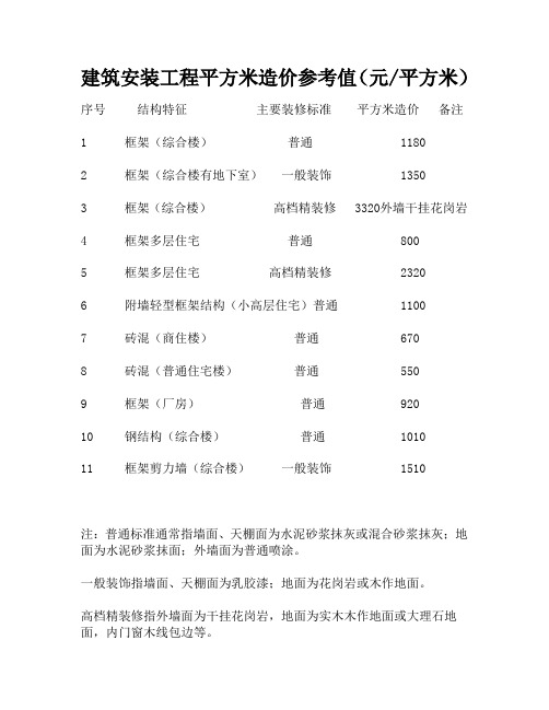 建筑安装工程平方米造价参考值(