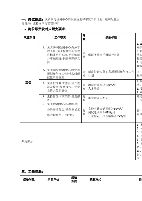 实验室主任岗位说明书