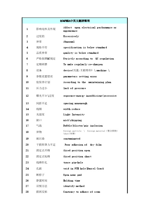 PCB专业术语中英文对照