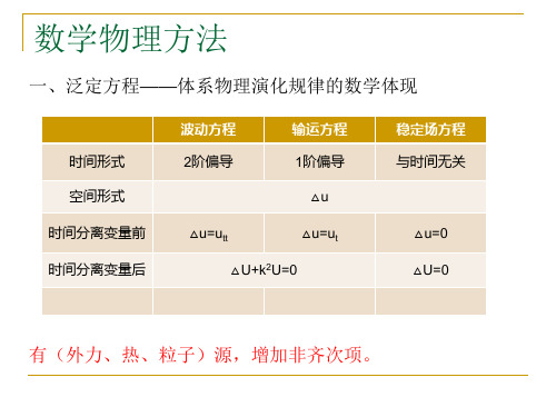 数学物理方法复习2