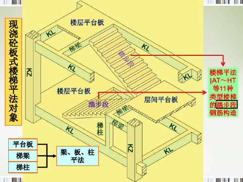 6.2楼梯平法施工图识读