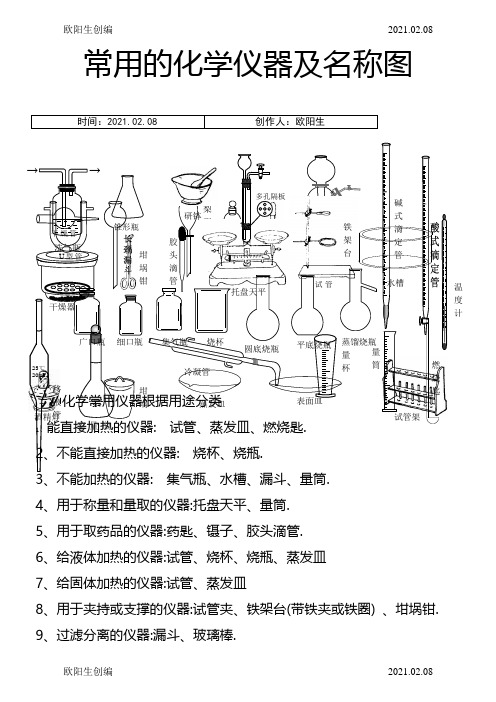常用的化学仪器及名称图(整理)之欧阳生创编