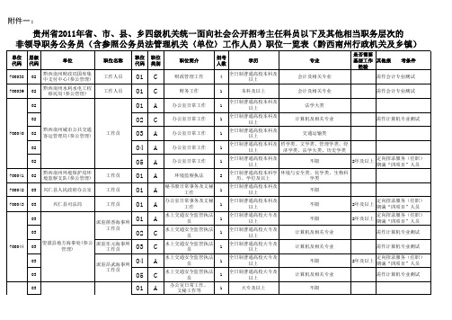 四级机关统一他相当职务层次的非领导职务公务员(含参照公务员法管理机关单位工作人员)职位一览表