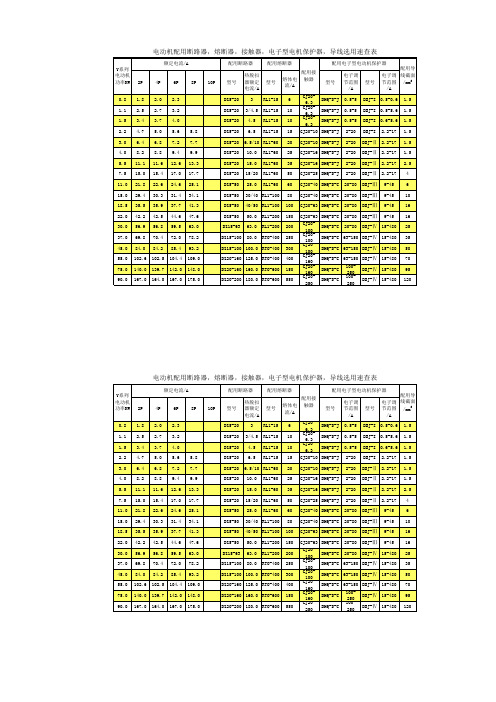 电动机配用断路器,熔断器,接触器,电子型电机保护器,导线选用速查表