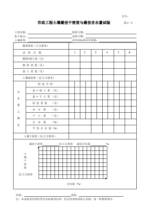 10、市政工程土壤最佳干密度与最佳含水量试验—通1-2