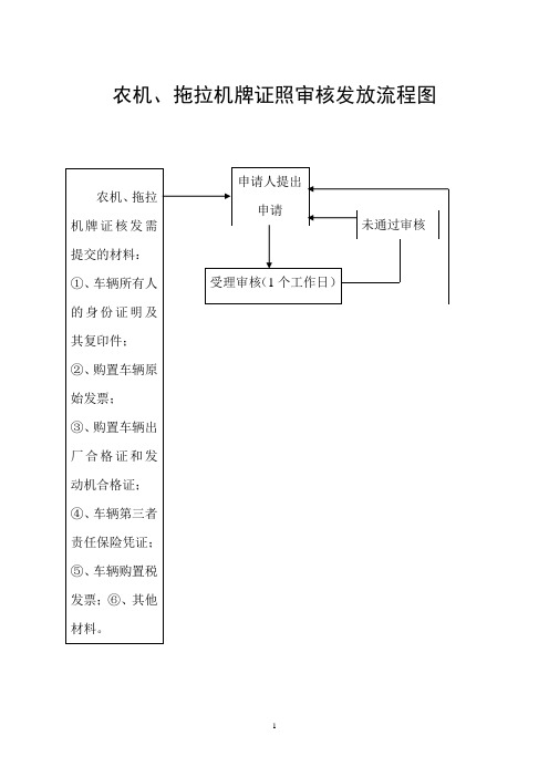 拖拉机牌证照审核发放流程图