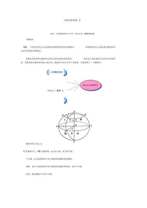 大地坐标系统