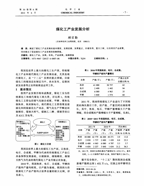 煤化工产业发展分析