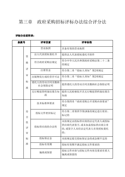 政府采购招标评标办法综合评分法