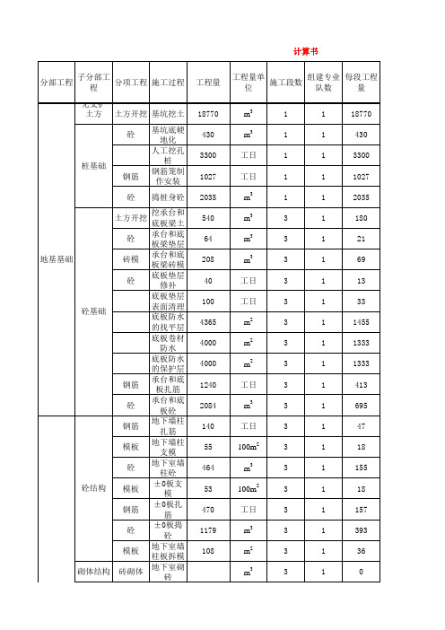 施工组织课程设计计算书