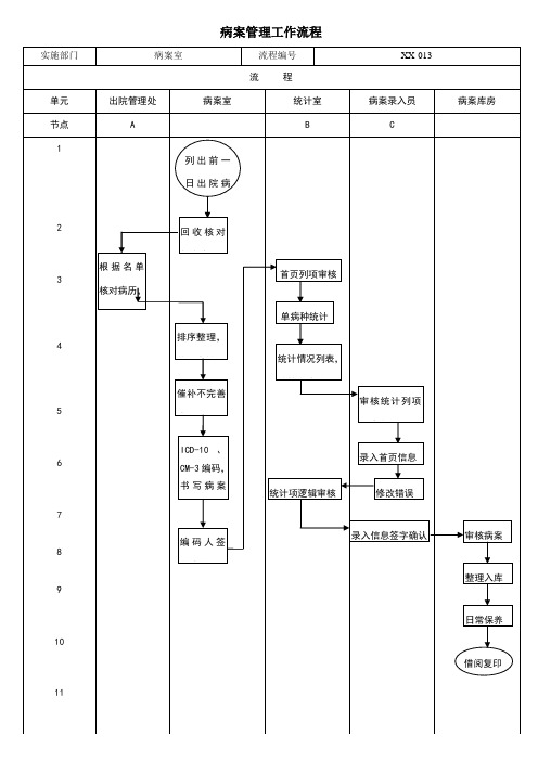 病案管理流程图