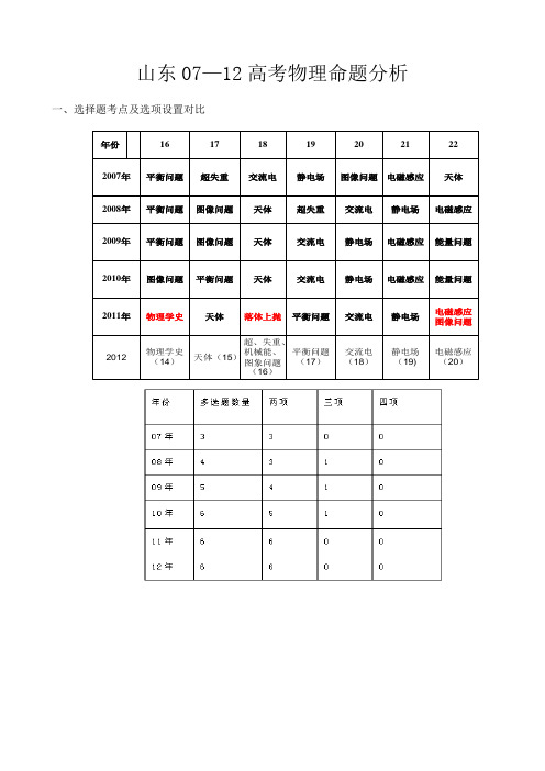 山东高考历年物理试题对比分析(含答案)