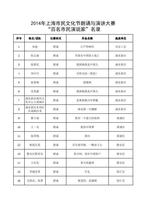 2014年上海市民文化节朗诵与演讲大赛 百名市民演说家”