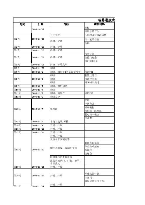 装修流程表