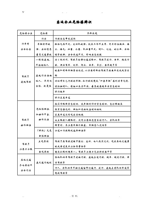 客运企业危险源辨识