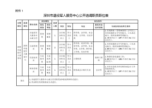 深圳市退役军人服务中心公开选调职员职位表【模板】