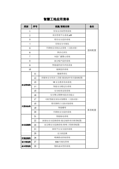 智慧工地应用清单