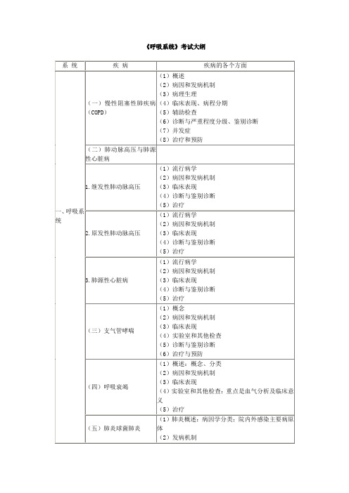 临床执业助理医师呼吸系统