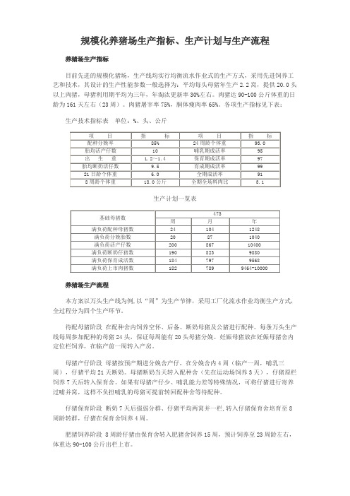 规模化养猪场生产指标、生产计划与生产流程_猪场建设