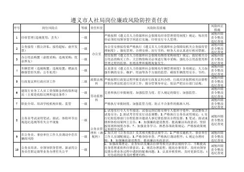 14号附件 遵义市人社局岗位廉政风险防控一览表