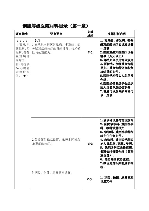 创建等级医院材料目录(第一章)