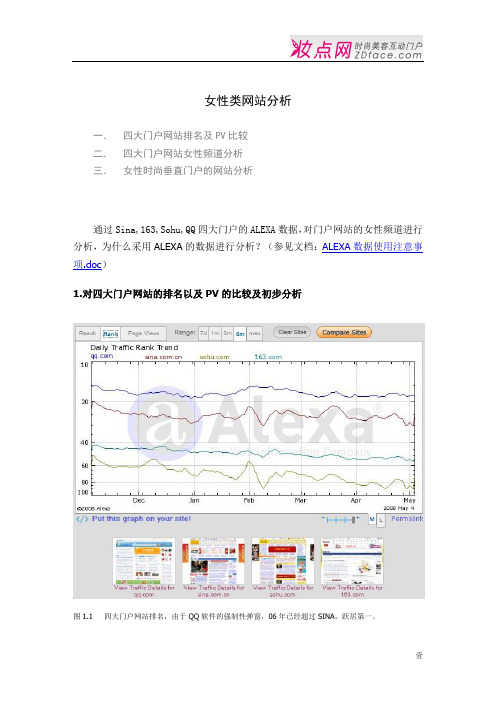 1.1女性类网站分析