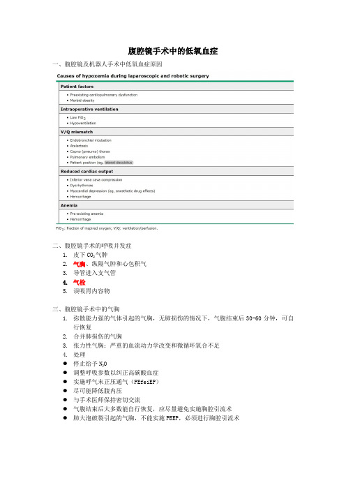 【病例讨论总结】腹腔镜手术中的低氧血症