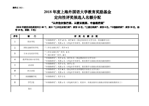 上海外国语大学度教育奖励基金评奖候选人名额分配.doc