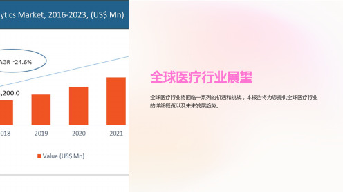 全球医疗行业展望