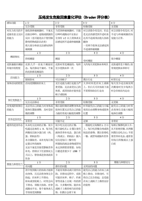 压疮风险因素评估表