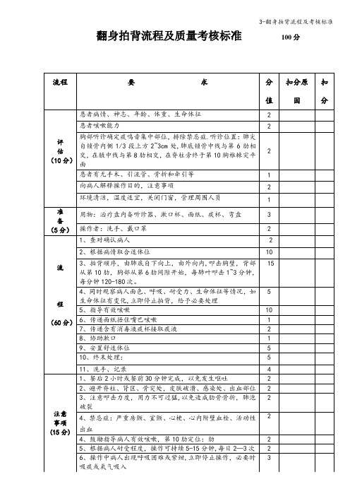 3-翻身拍背流程及考核标准