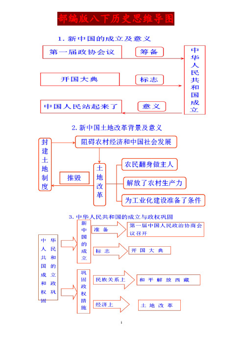 部编人教版八年级历史下册初二思维导图汇总及易错点总结