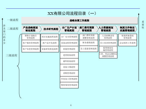 创业公司整套流程图(最新)