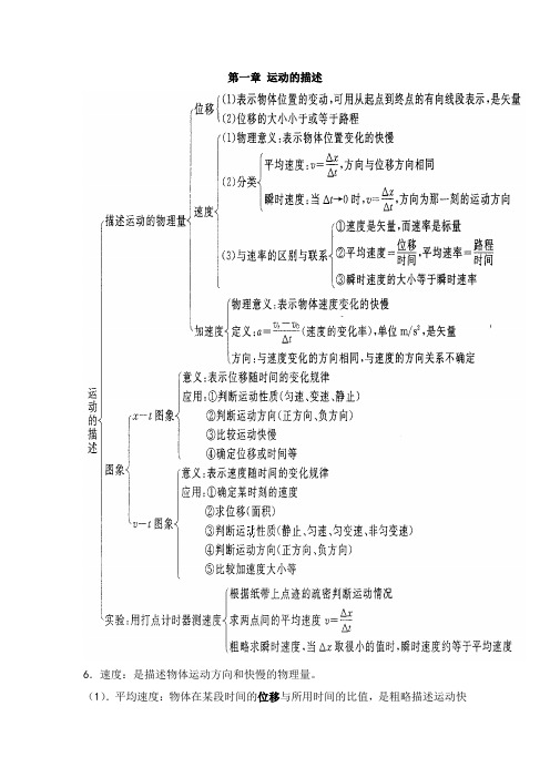 第一章速度 加速度 图像