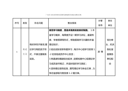 党的群众路线教育实践活动整改台账