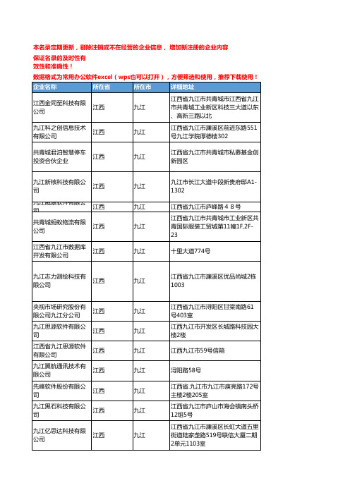 2020新版江西九江软件企业公司名录名单黄页联系方式大全77家