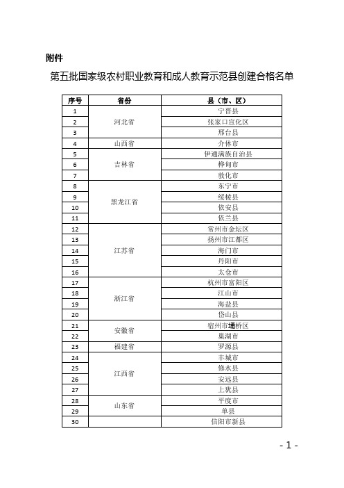 第五批国家级农村职业教育和成人教育示范县创建合格名单