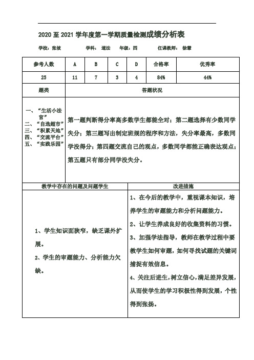 2020-2021第一学期期中上册道德与法治试卷分析