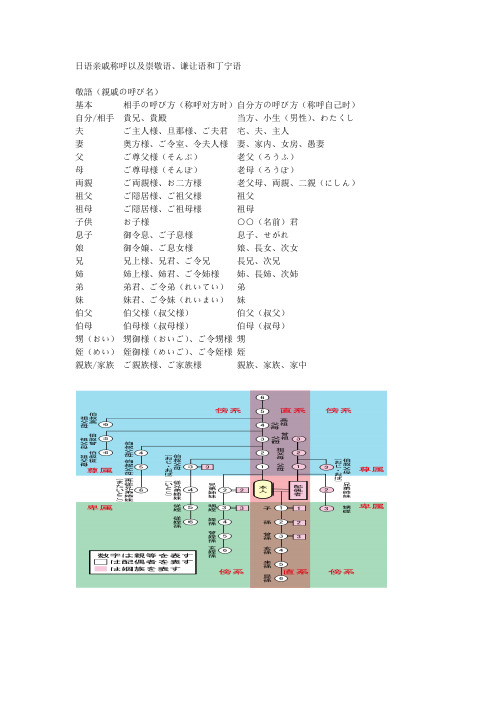 日语亲戚称呼以及崇敬语等