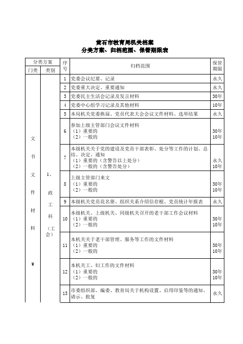 11档案三合一制度(2016年)