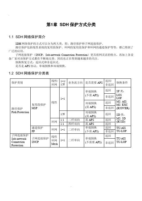 SDH网络保护分类