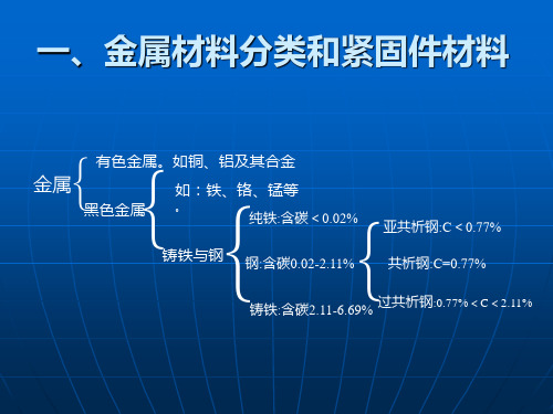 紧固件材料