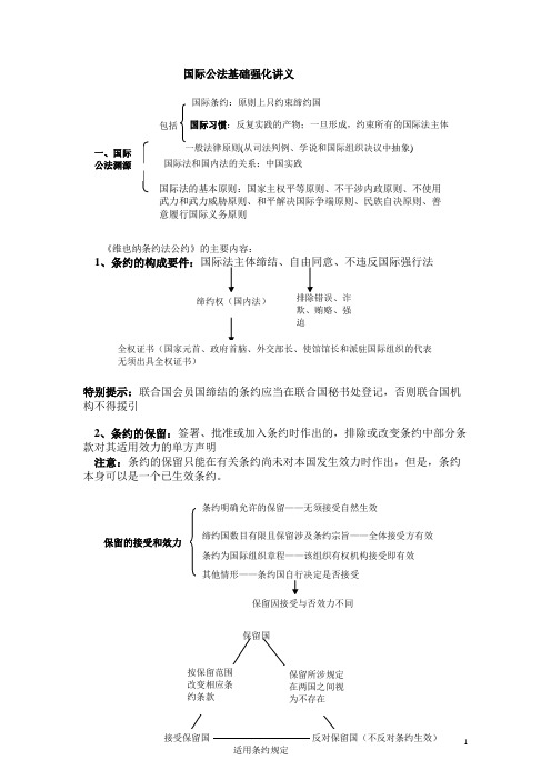 国际公法基础强化讲义