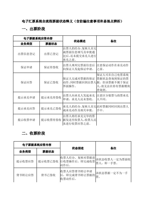 电子汇票系统全流程票据状态释义(含防骗注意事项和易混点辨析)