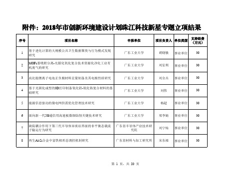 018年创新环境建设计划珠江科技新星专题立项结果