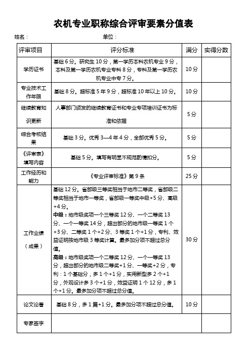 农机专业职称综合评审要素分值表【模板】