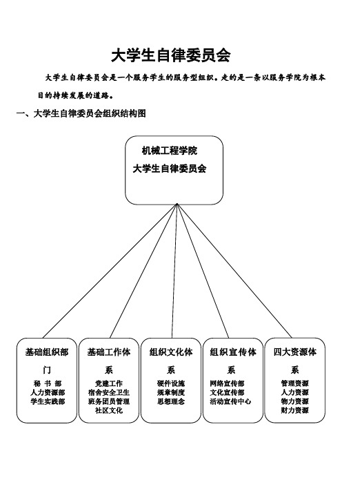 自律委员会简介