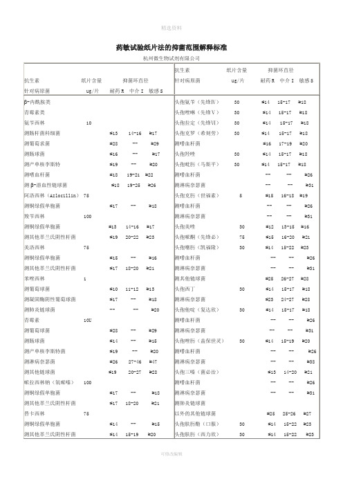 药敏试验纸片法的抑菌范围解释标