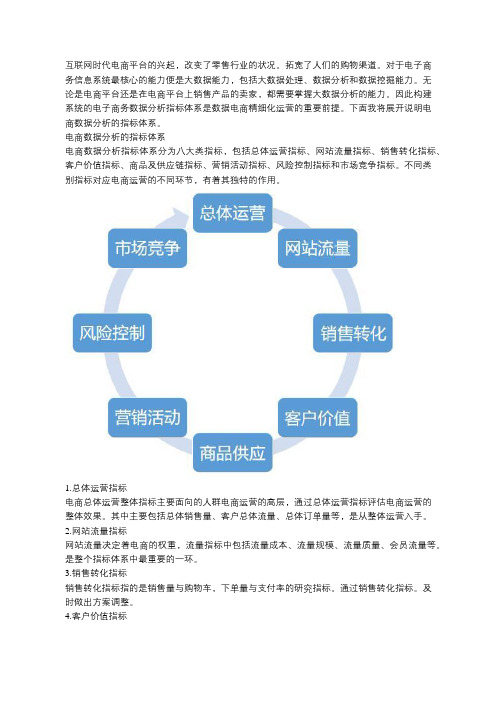 浅谈电商数据分析指标体系