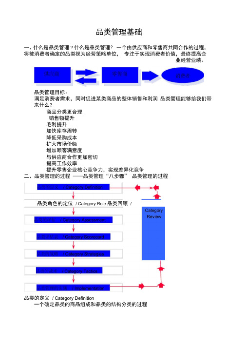 品类管理基础